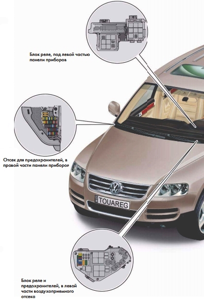 Schéma umístění hlavních pojistkových skříní a relé v automobilu.