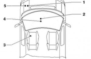 Umístění pojistkové skříňky ve Volkswagen Transporter T5 ESSENTIALS.