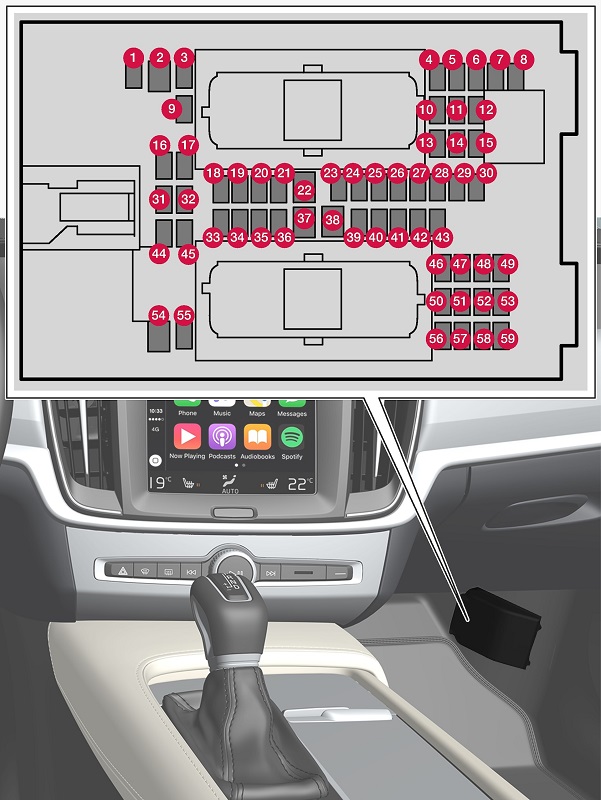 Detailní pohled na pojistky pod odkládací schránkou ve Volvo V90.