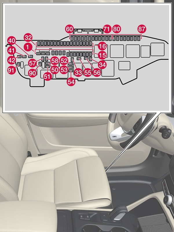 Rozložení pojistek pod levým předním sedadlem ve Volvo XC40.