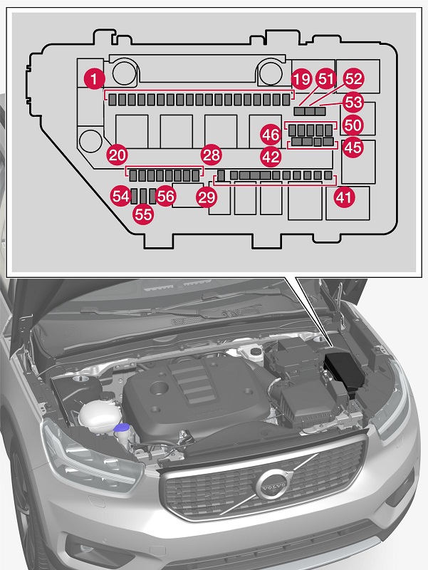 Rozložení pojistek v motorovém prostoru Volvo XC40 pro zapalovač cigaret.
