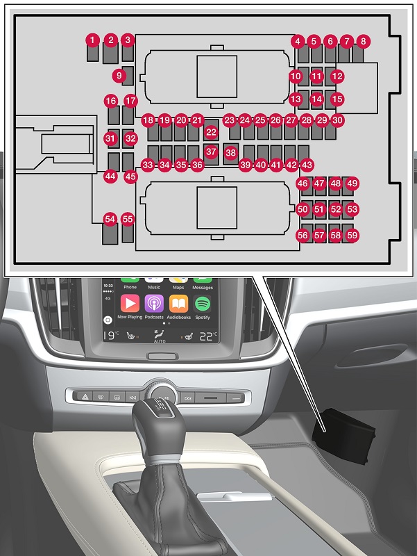 Pojistky pod odkládací schránkou Volvo XC60 pro napájecí zásuvky.