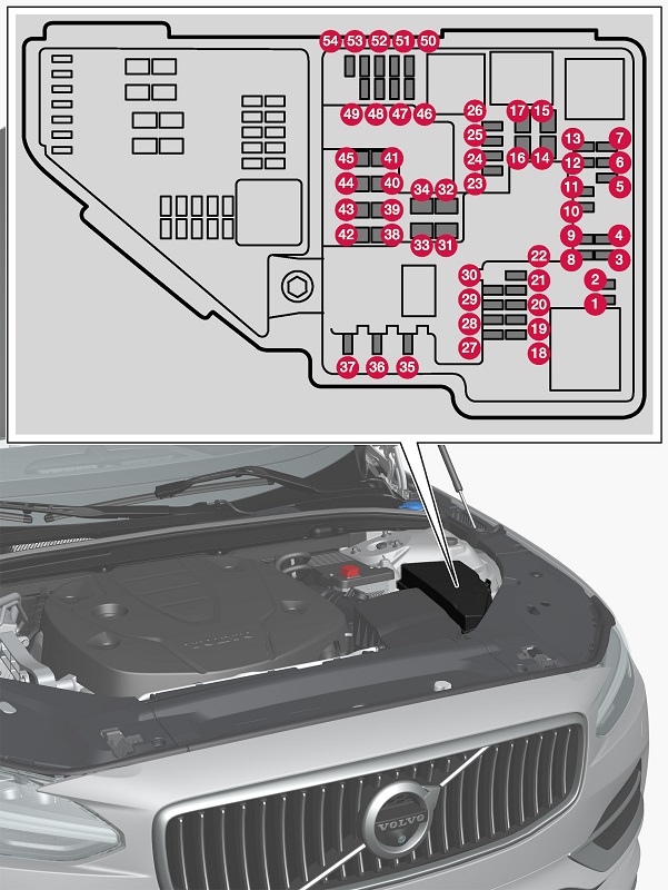 Pojistky v motorovém prostoru Volvo XC60 pro zapalovač cigaret.