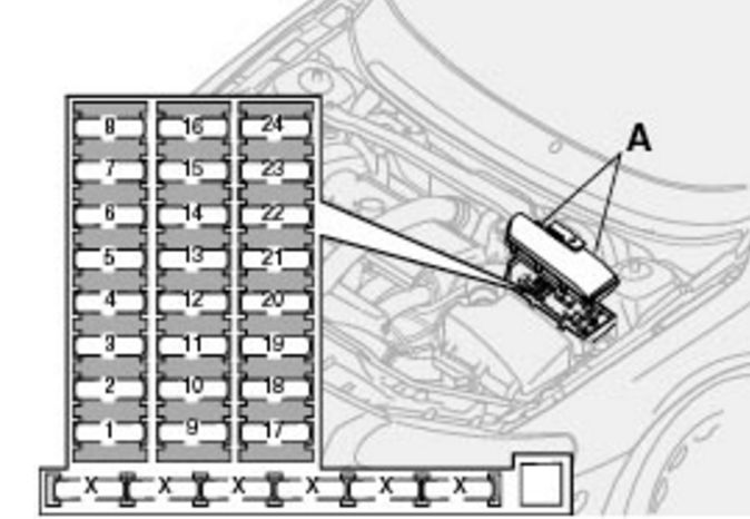 Pojistková skříň v motorovém prostoru Volvo XC90 (2003) pro zapalovač cigaret.