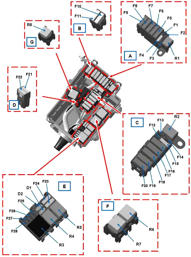 Diagram pojistek a relé v motorovém prostoru pro snadnou identifikaci.