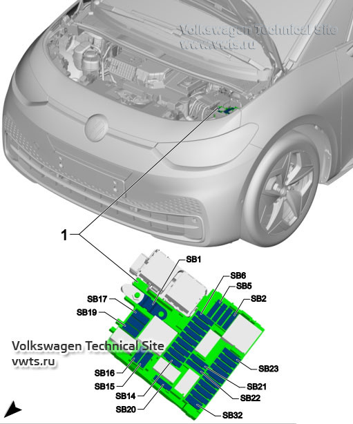 Umístění pojistkové skříňky B -SB- v modelu Volkswagen ID.3 od listopadu 2019. Umístění pojistkové skříňky B -SB- v modelu Volkswagen ID.3 od listopadu 2019.